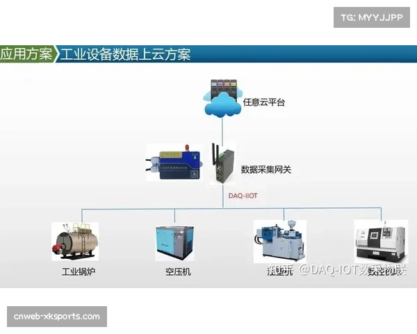 物联网传感器微型化与低成本化，实现体育场馆全域感知